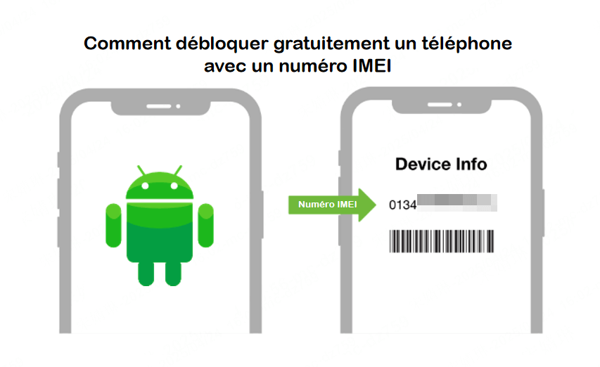 Comment débloquer gratuitement un téléphone avec un numéro IMEI en 2025