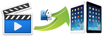 convert video to iPad on Mac